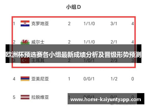 欧洲杯预选赛各小组最新成绩分析及晋级形势预测